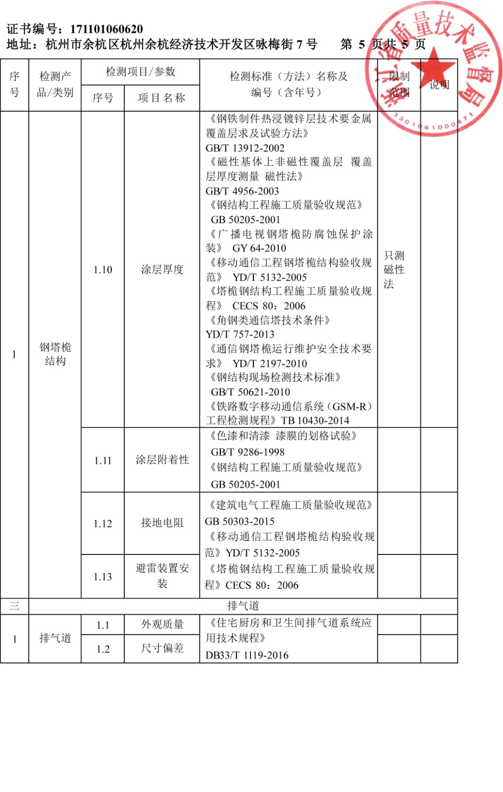 計(jì)量認(rèn)證附表3廣告牌及鋼塔桅結(jié)構(gòu)-7.jpg